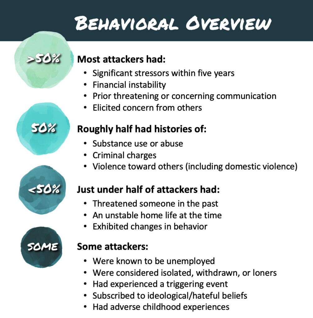 Behavioral overview graphic